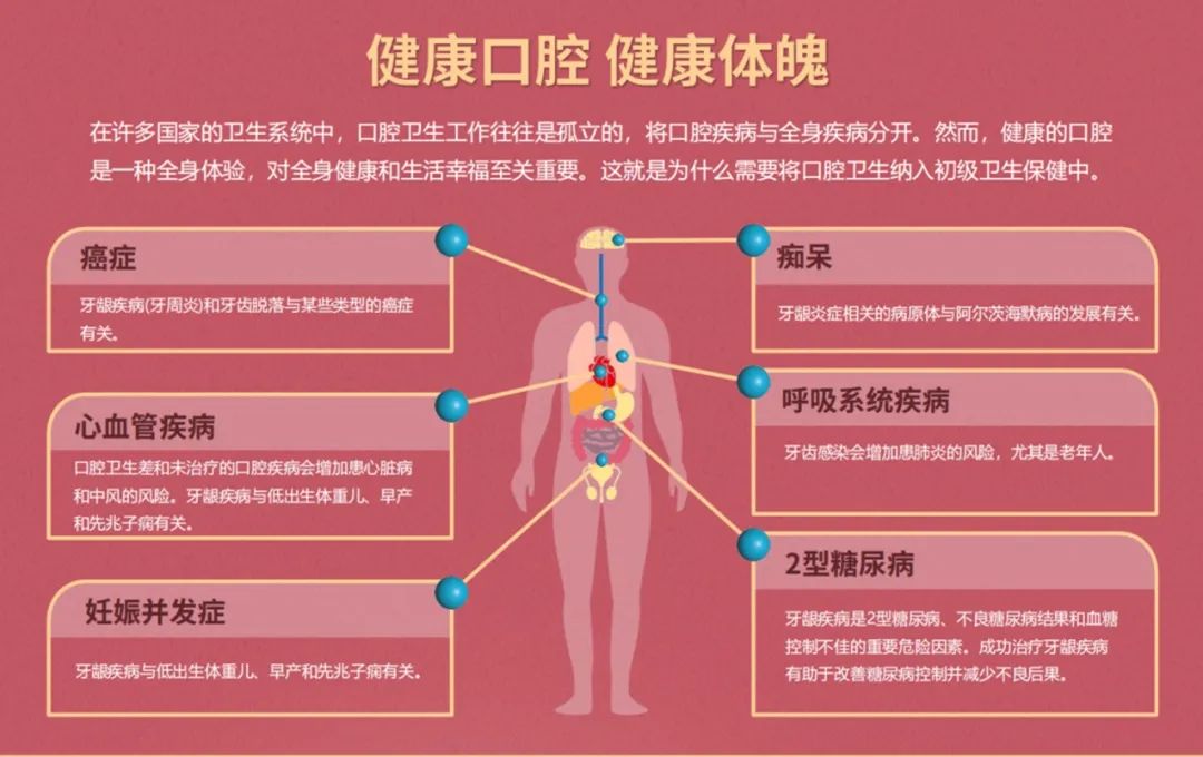 3.20世界口腔健康日| 健康口腔 健康体魄